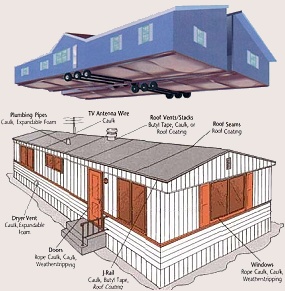 House Wiring Diagram on Manufactured Housing And Mobile Home Inspection Course