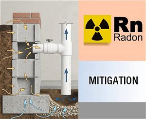 Radon Mitigation